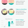Rejuran Lifting Ampoule science behind