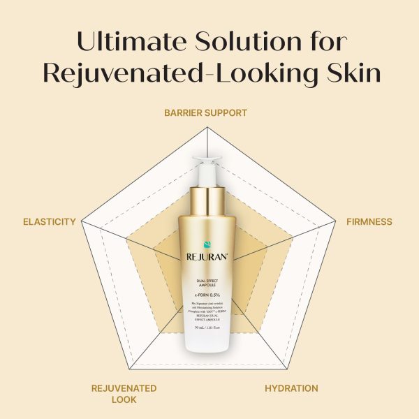Solution for rejuvenated looking skin